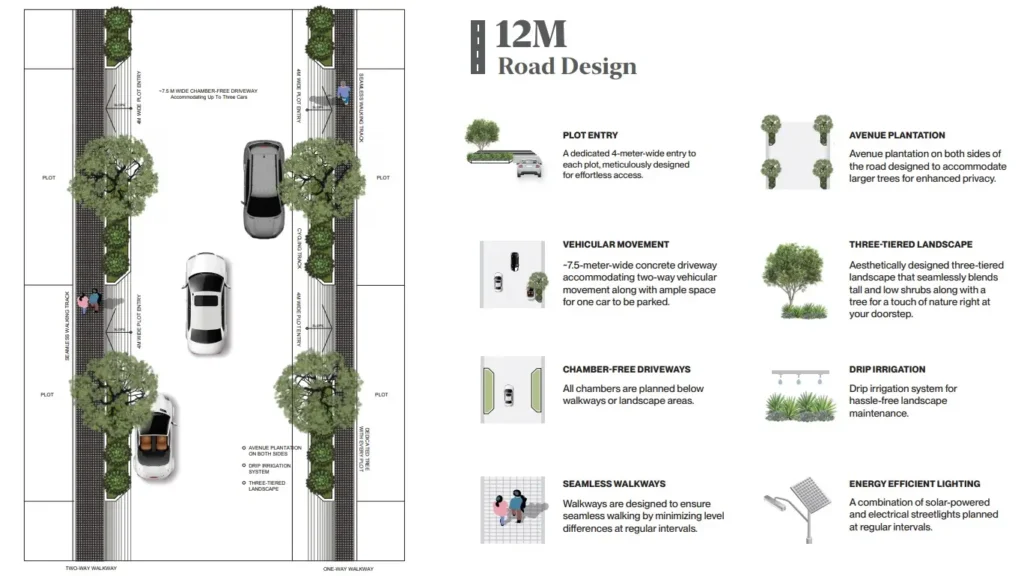 Assetz City of Palms Plots 12 metres road design by Assetz Property Group located at IVC Road, Devanahalli, Bangalore Karnataka