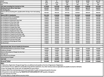 Assetz City of Palms Plots Cost Sheet, Price Sheet, Price Breakup, Payment Schedule, Payment Schemes, Cost Break Up, Final Price, All Inclusive Price, Best Price, Best Offer Price, Prelaunch Offer Price, Bank approvals, launch Offer Price by Assetz Property Group located at IVC Road, Devanahalli, Bangalore Karnataka
